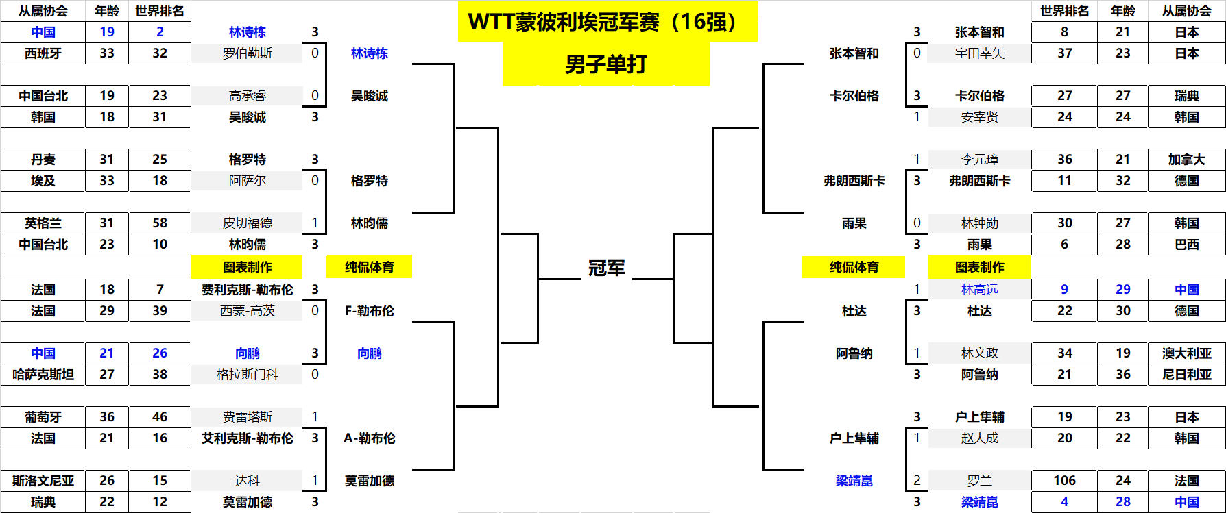 体育精神的 体育精神的