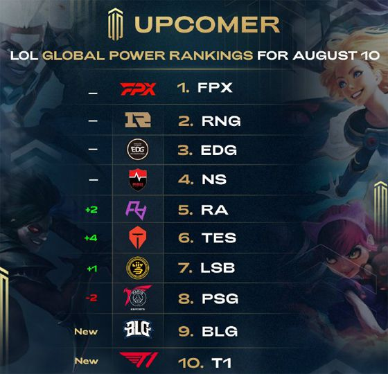 运动员的表 运动员的表