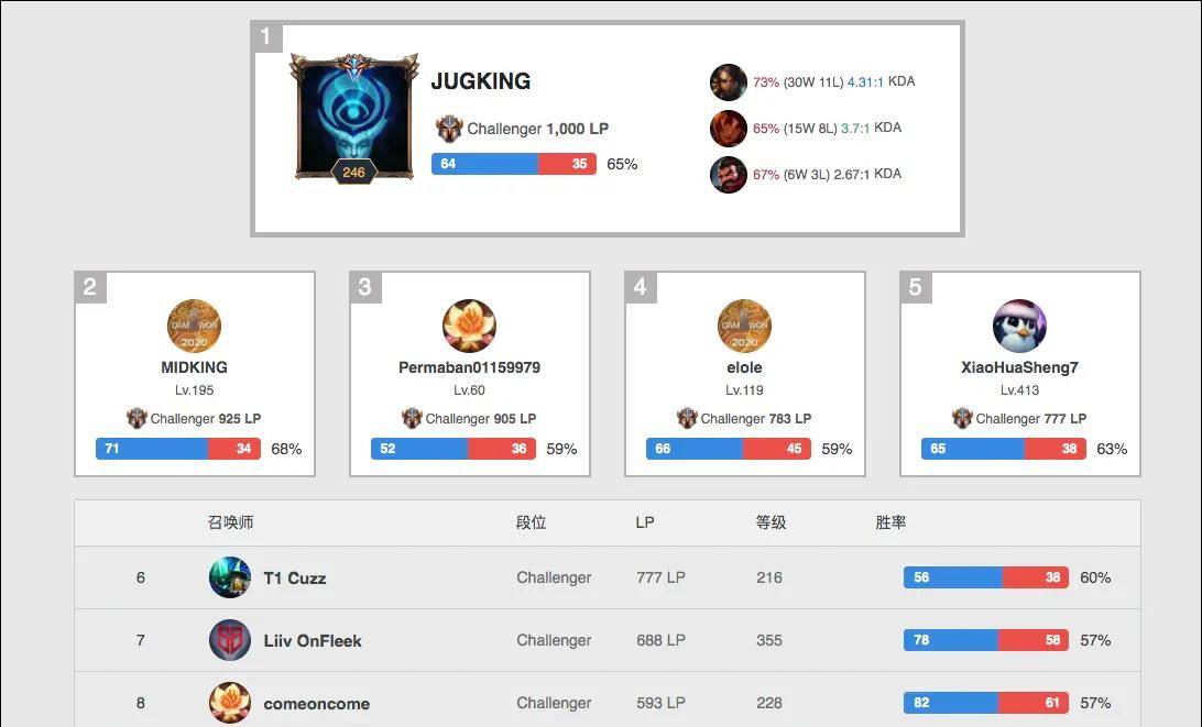 心理层面的 心理层面的