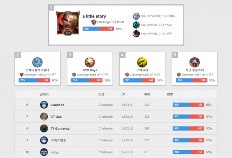 曼联此前签 曼联此前签