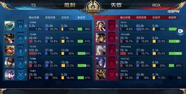 部卡位战中